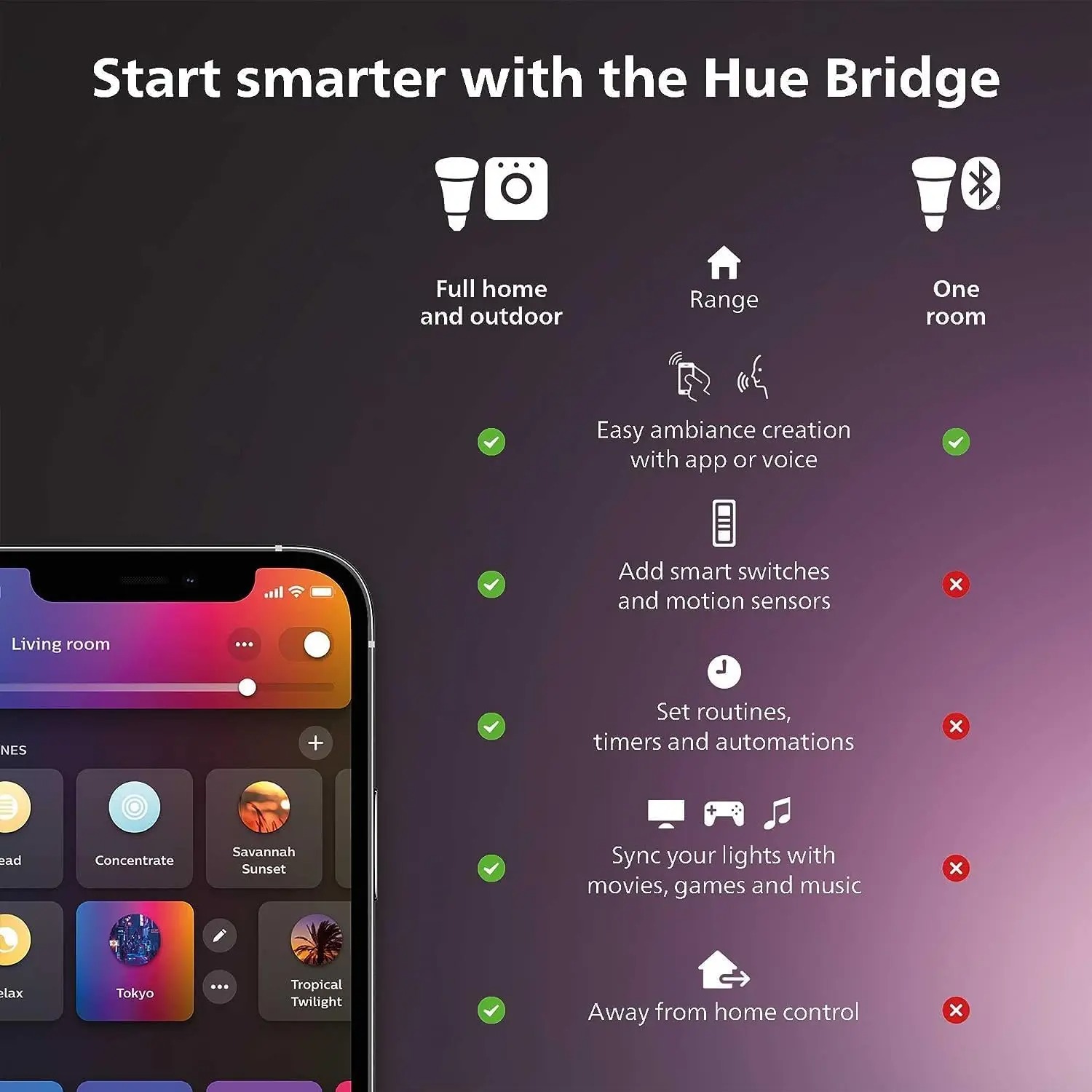 フィリップス Hue カラー＆ホワイト アンビエンス スマー - Philips Bulb Hue のレビューと価格